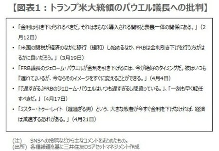 出所：各種報道を基に三井住友DSアセットマネジメント作成