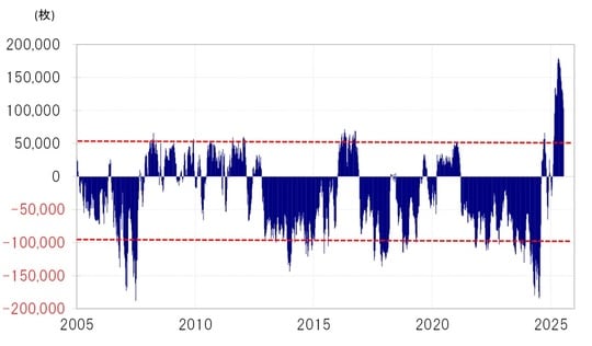 出所：リフィニティブ社データよりマネックス証券が作成