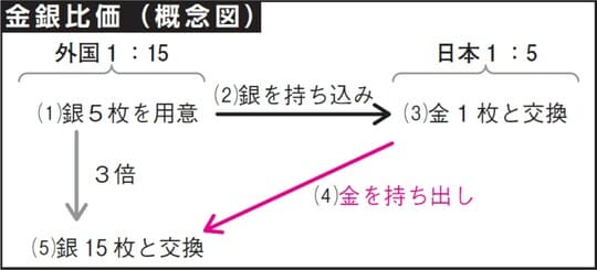 出所：『大人の教養　面白いほどわかる日本史』（KADOKAWA）より抜粋