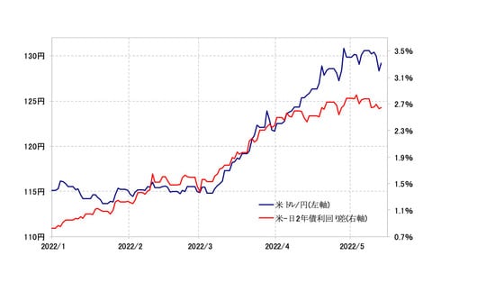 （出所:リフィニティブ・データをもとにマネックス証券が作成）