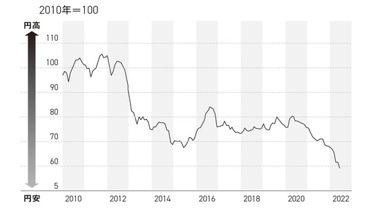 出典：日本銀行