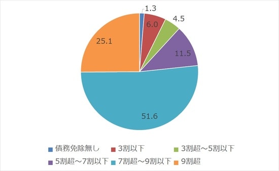 出所：中小企業庁『中小企業白書』