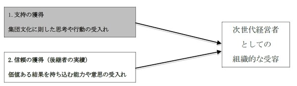 （出所）Barach et al.（1988）の図1（p. 52）を参考に、筆者が一部追加修正のうえ引用。