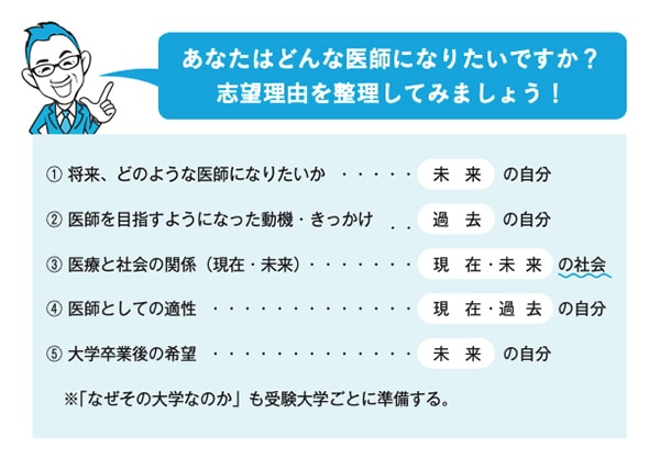 出所：可児良友著『2026年度用「医学部受験」を決めたらまず読む本』（時事通信社）
