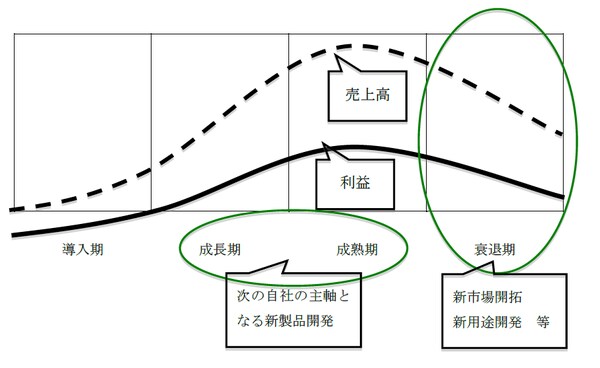 出所：Kotler & Keller（2006）を参考に筆者加筆のうえ作成。