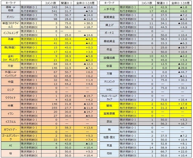 （出所）内閣府データより作成