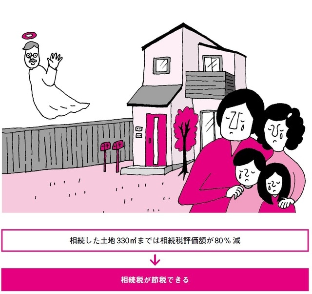 出所：田方みき、関尾英隆著『Q&Aで簡単！家づくりのお金の話がぜんぶわかる本 2023』（エクスナレッジ）