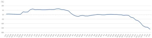 出所：資源エネルギー庁