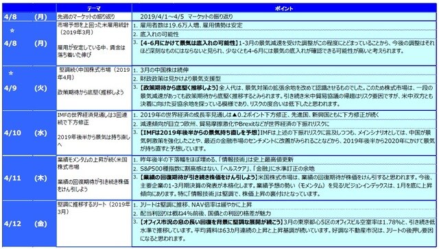 ☆ は下記の「グラフ・図表」を参照。
