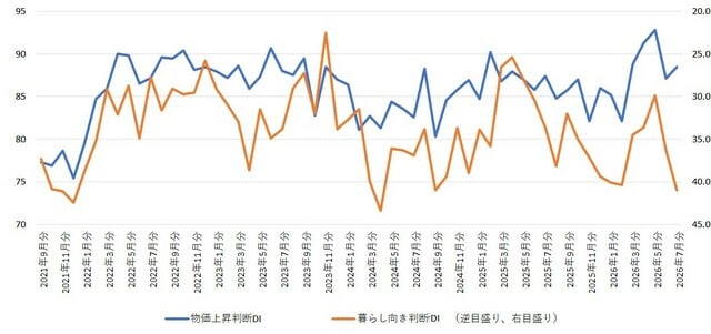 出所：内閣府 ※相関係数：▲0.60967