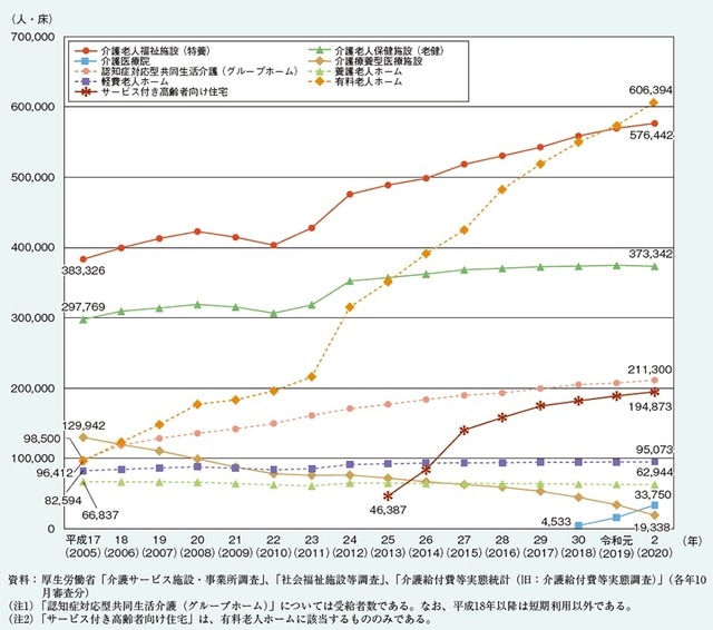 出典：令和4年版高齢社会白書（内閣府）