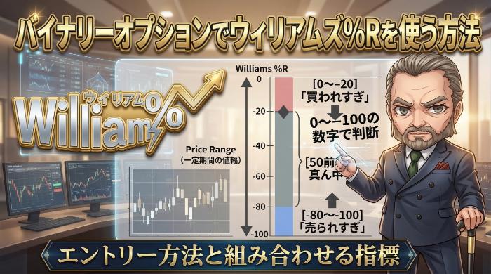 バイナリーオプションのウィリアムズ%R攻略｜だましを減らす組み合わせ術