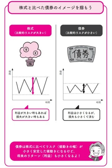 出典:『イラストと図解で丸わかり! 世界一やさしい新NISAの始め方』(KADOKAWA)より抜粋