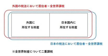 ［図表2］