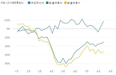 出所:V-RESAS、株式会社Agoop