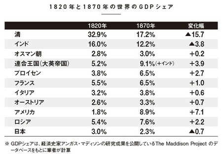 出所：『一気読み世界史』（日経BP）より抜粋