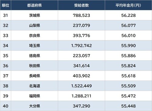 出所:厚生労働省『令和3年度 厚生年金保険・国民年金事業の概況』より作成