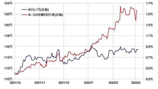 出所：リフィニティブ・データをもとにマネックス証券が作成