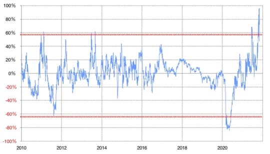 出所：リフィニティブ・データをもとにマネックス証券が作成