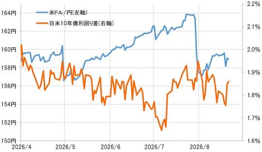 出所：LSEG社データよりマネックス証券が作成