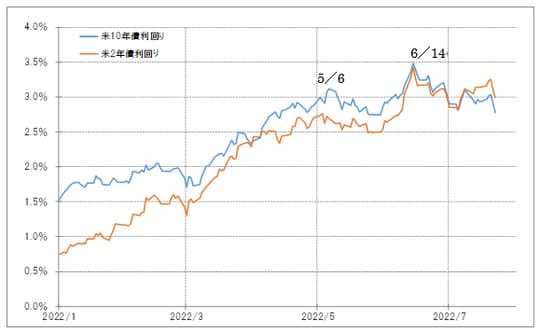 出所:リフィニティブ社データをもとにマネックス証券が作成