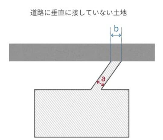 出所：相続税専門の税理士が監修する相続お役立ちサイト　税理士税理士法人チェスター　税理士が教える相続税の知識