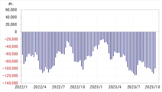 出所：リフィニティブ社データよりマネックス証券が作成