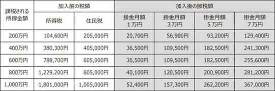 （中小機構より引用）