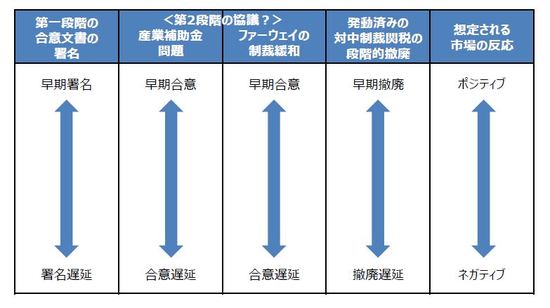 （注）個別銘柄に言及していますが、当該銘柄を推奨するものではありません。 （出所）各種報道を基に三井住友DSアセットマネジメント作成