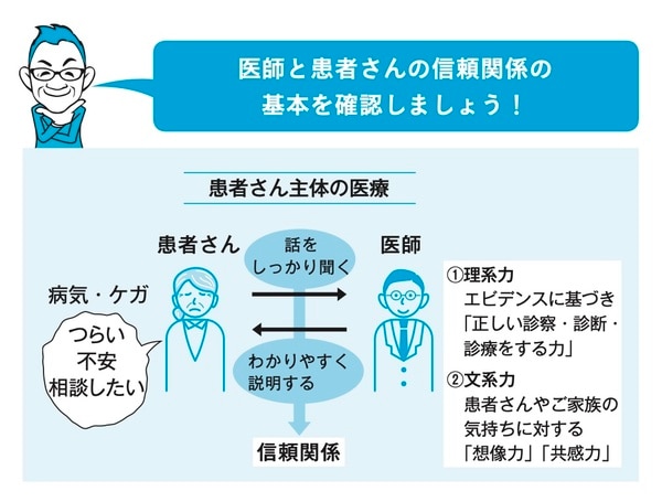 出所：可児良友著『2026年度用「医学部受験」を決めたらまず読む本』（時事通信社）