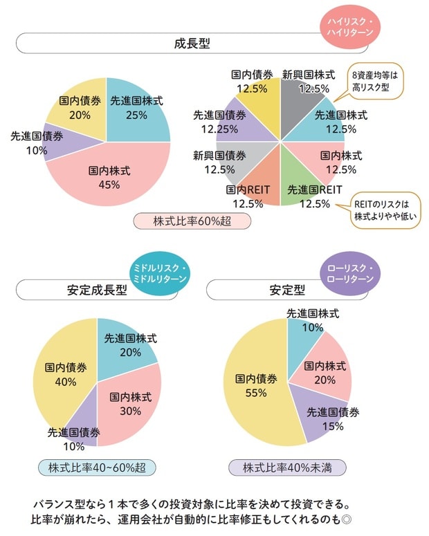 出典：『60分でわかる！新NISA超入門［改訂新版］』（技術評論社）より抜粋