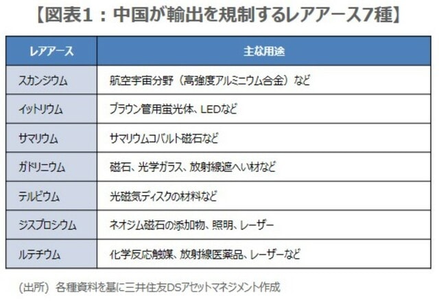 （出所）各種資料を基に三井住友DSアセットマネジメント作成