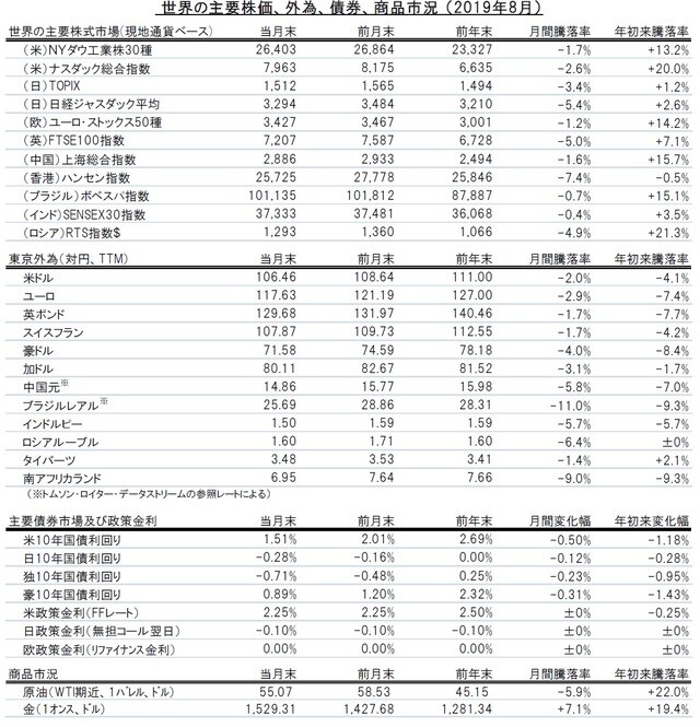出所：トムソン・ロイター・データストリームのデータを使用しピクテ投信投資顧問作成