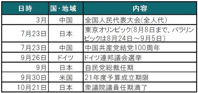 出所：各種報道等を参考にピクテ投信投資顧問作成