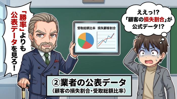 業者の公表データ（顧客の損失割合・受取総額比率）
