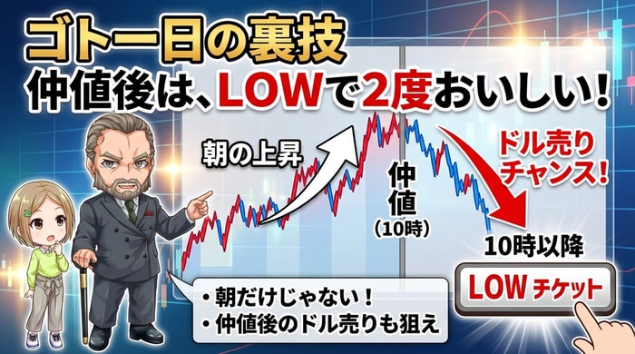 ゴトー日の裏技