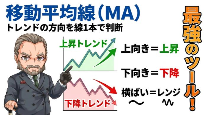 移動平均線（MA）──トレンドの方向を「線1本」で判断する最強のツール
