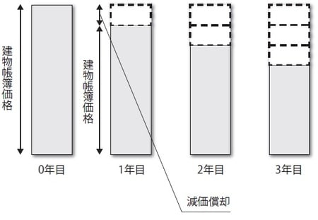［図表3］