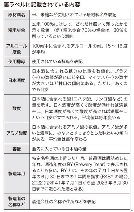 出所：『人生を豊かにしたい人のための日本酒』（マイナビ出版）より抜粋