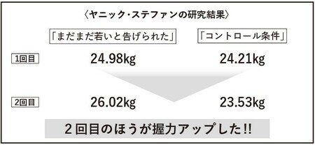 出所：『老いを楽しむ心理学』（ワニブックス）より抜粋