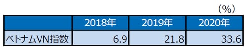 （注）データは2018年8月27日基準。 （出所）Bloomberg L.P.のデータを基に三井住友アセットマネジメント作成