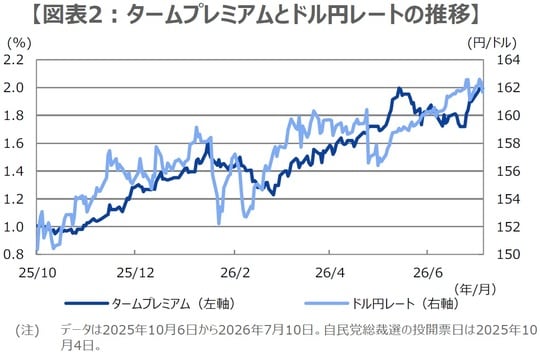 (出所)Bloombergのデータを基に三井住友DSアセットマネジメント作成