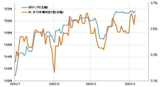 出所:リフィニティブ社データよりマネックス証券が作成