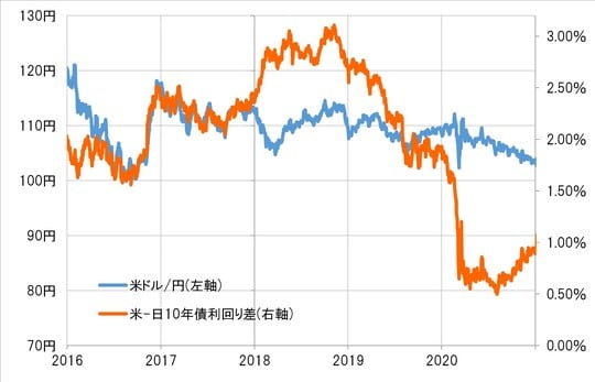 出所：リフィニティブ社データよりマネックス証券が作成
