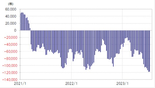 出所:リフィニティブ社データよりマネックス証券が作成