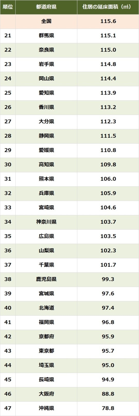 出所：総務省『家計調査報告（貯蓄・負債編）2024年（令和6年）平均結果－（二人以上の世帯）』より作成