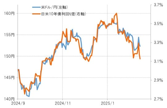 出所：リフィニティブ社データよりマネックス証券が作成