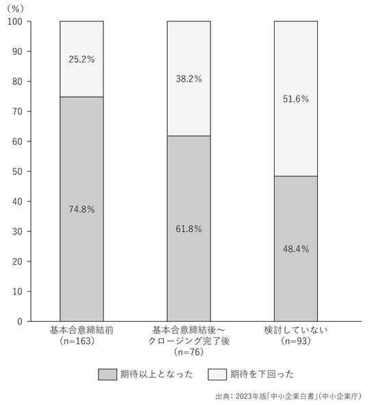 出所:『銀行の提案を鵜呑みにしない 事業承継の疑問』(幻冬舎メディアコンサルティング)より引用