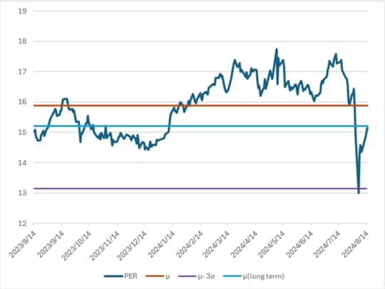 出所:QUICKより筆者作成