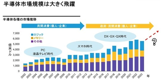 過去の分析は将来の成果等を示唆・保証するものではありません。予想は今後変更される可能性があります。2022年5月現在。 出所：リフィニティブ、AB
